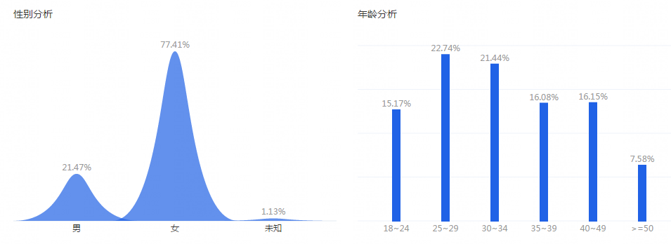 淘寶打爆應(yīng)季性產(chǎn)品的手淘搜索